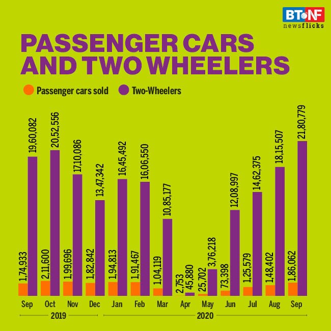 Is Indian economy on road to recovery?