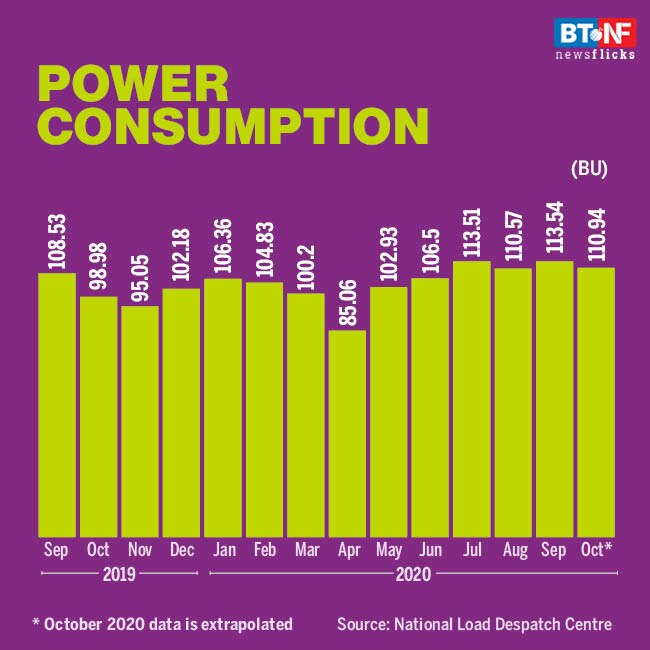 Is Indian economy on road to recovery?