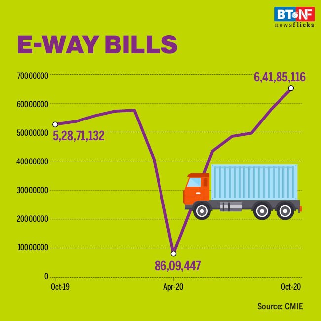 Is Indian economy on road to recovery?