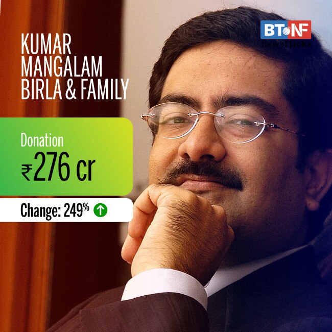 Azim Premji tops list of generous Indians with Rs 7,904 crore charity