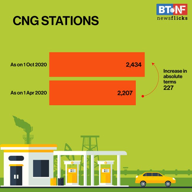 Domestic natural gas production declines 12.2% in FY21