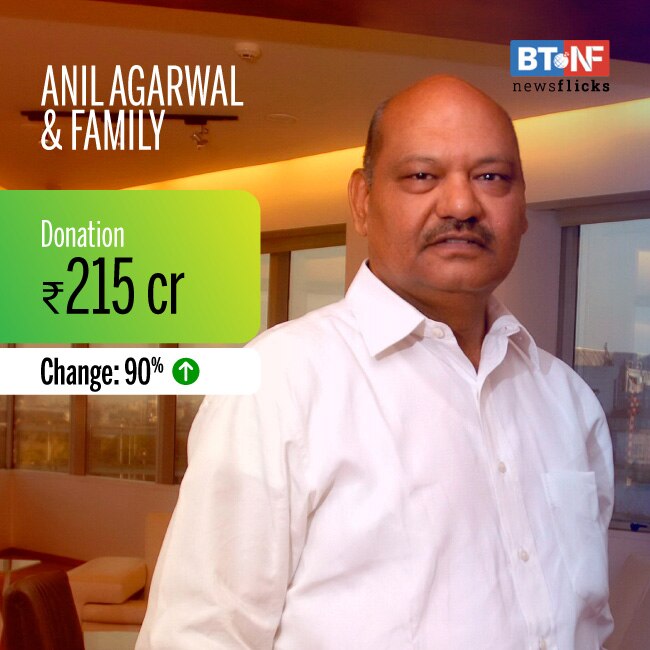 Azim Premji tops list of generous Indians with Rs 7,904 crore charity