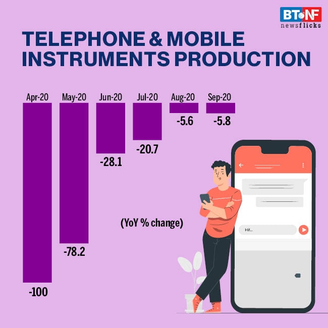 Consumer durables index sees 39.1% fall y-o-y in H1FY21