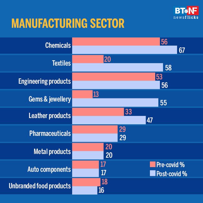 Pandemic stress boosts digital selling among smaller enterprises