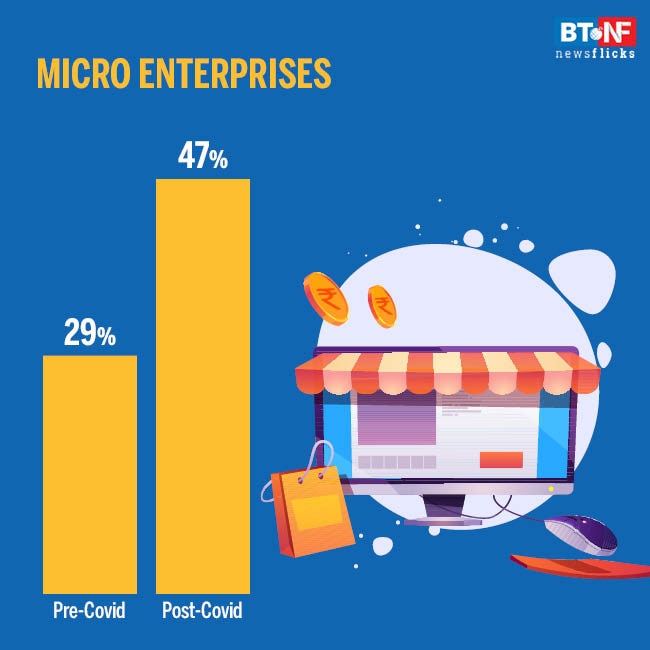 Pandemic stress boosts digital selling among smaller enterprises