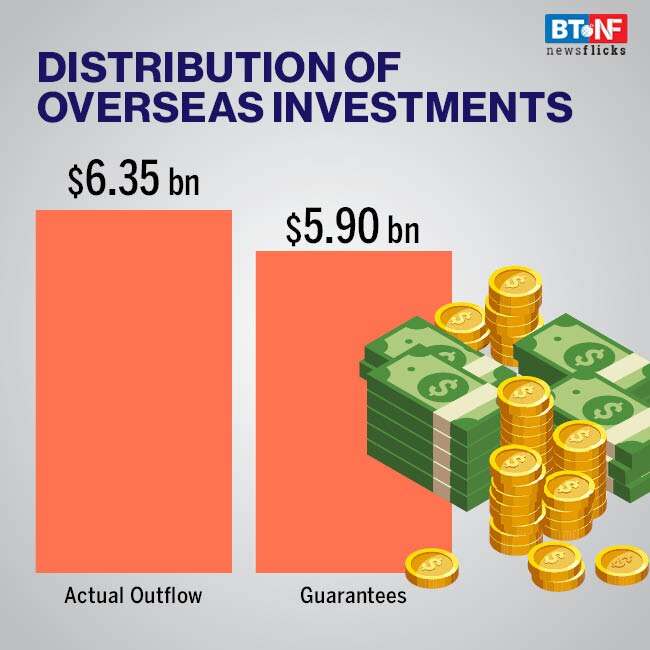 Indian companies invest $12 billion overseas in FY 21