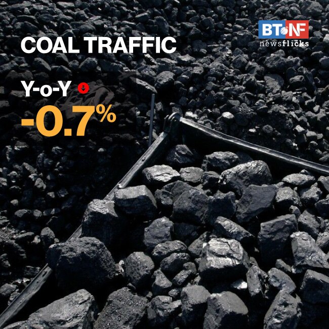 Railways' freight traffic returns to pre-COVID level; 110 mn tonnes transported   