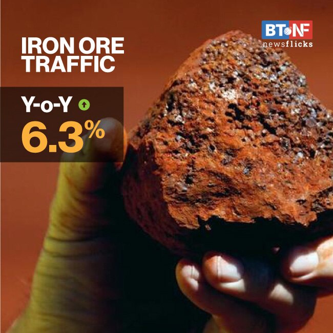 Railways' freight traffic returns to pre-COVID level; 110 mn tonnes transported   