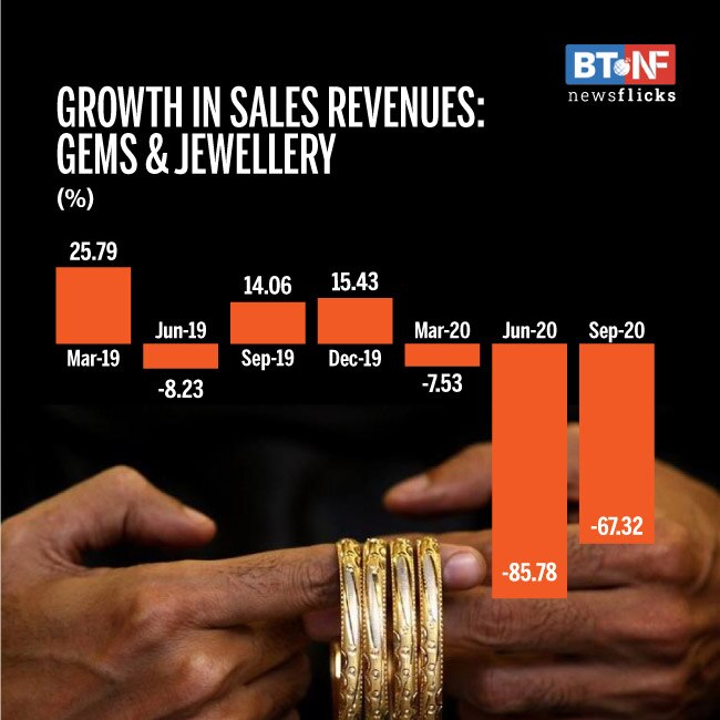 Gold trend in 2020: Prices spike, demand slumps 