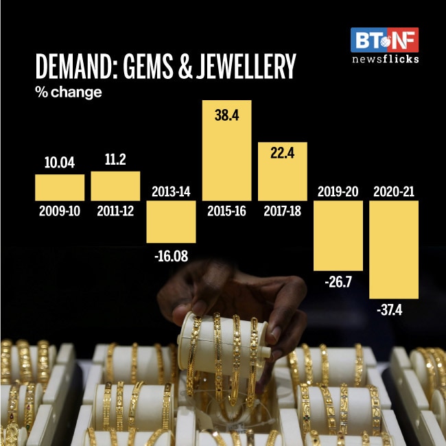 Gold trend in 2020: Prices spike, demand slumps 