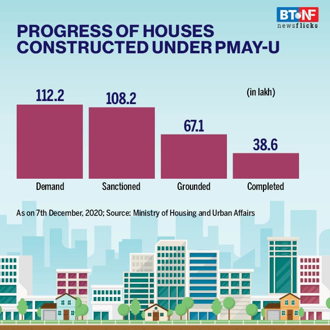 Has govt schemes benefitted Covid-19 hit real estate sector?