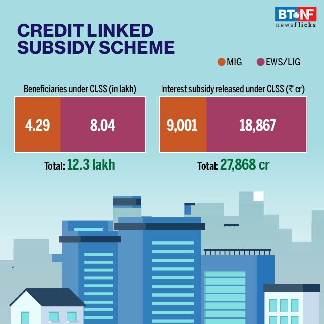 Has govt schemes benefitted Covid-19 hit real estate sector?