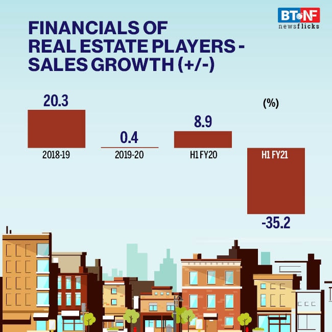Has govt schemes benefitted Covid-19 hit real estate sector?