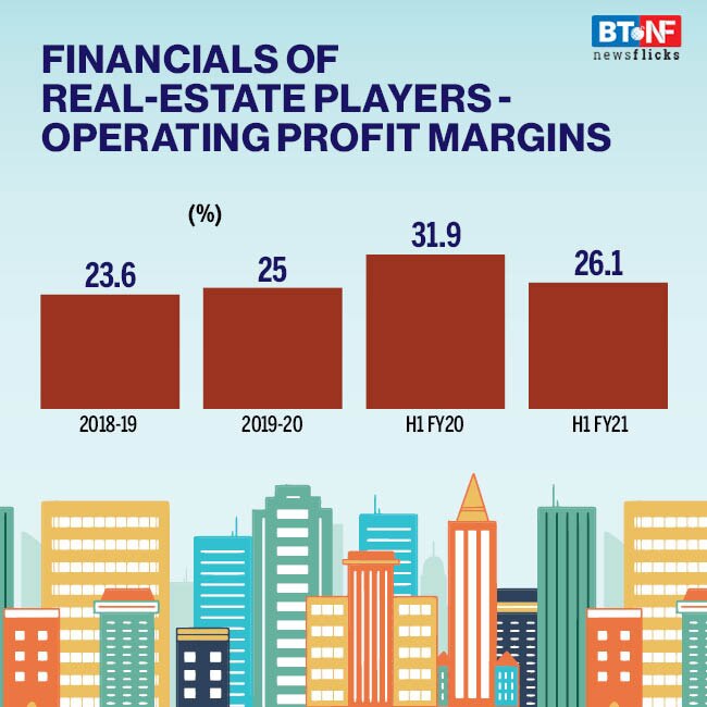 Has govt schemes benefitted Covid-19 hit real estate sector?
