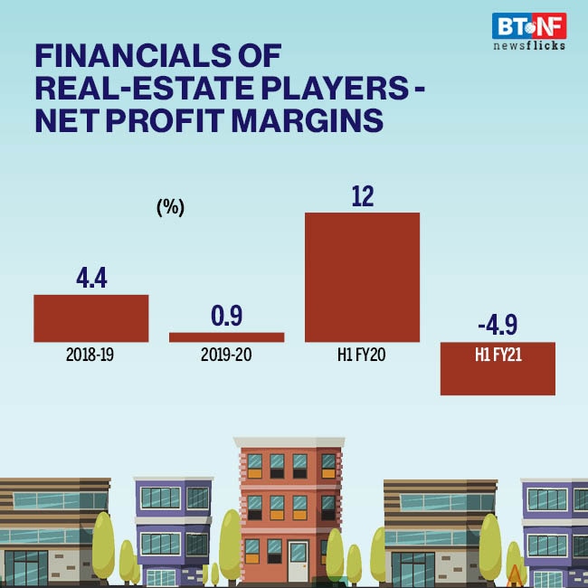 Has govt schemes benefitted Covid-19 hit real estate sector?