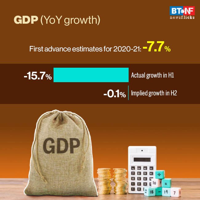 Govt to increase spending; economic recovery anticipated in H2 FY21