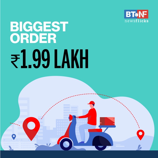 Zomato shares annual food trends of 2020