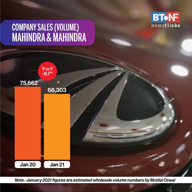 Auto sales see uptick in January; Maruti Suzuki leads the pack 