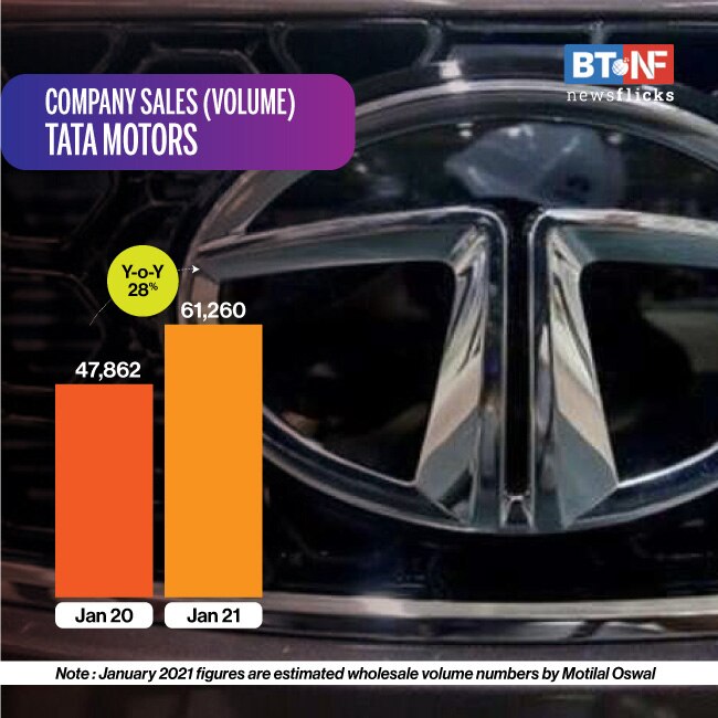Auto sales see uptick in January; Maruti Suzuki leads the pack 