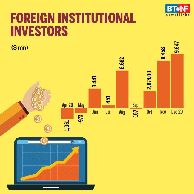 Stock markets touch new highs in December; Rupee gets stronger
