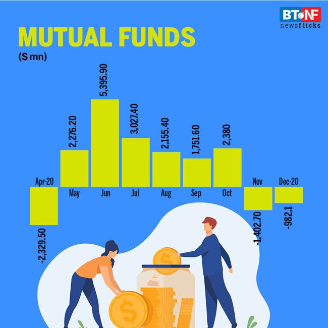 Stock markets touch new highs in December; Rupee gets stronger