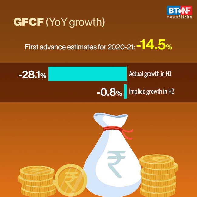 Govt to increase spending; economic recovery anticipated in H2 FY21
