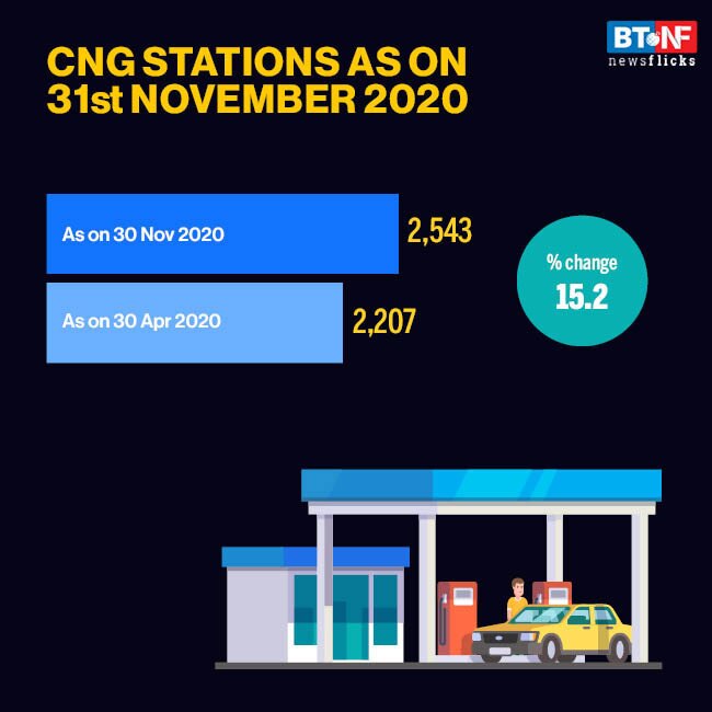Domestic natural gas production declines 15.9% during 9M-FY21 