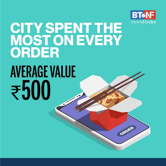 Zomato shares annual food trends of 2020