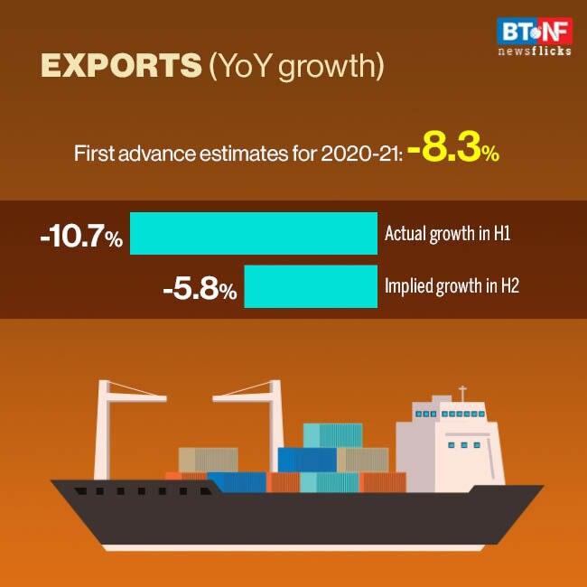 Govt to increase spending; economic recovery anticipated in H2 FY21