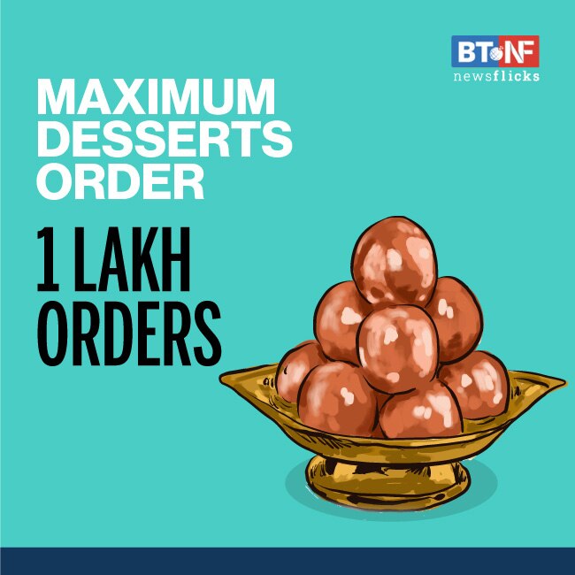 Zomato shares annual food trends of 2020