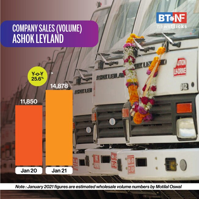 Auto sales see uptick in January; Maruti Suzuki leads the pack 