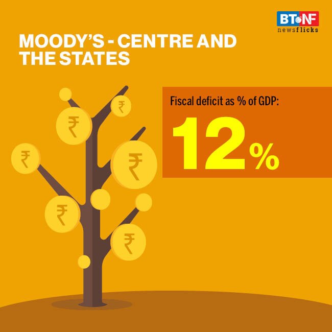India's FY21 fiscal deficit estimated at 6-9% of GDP 