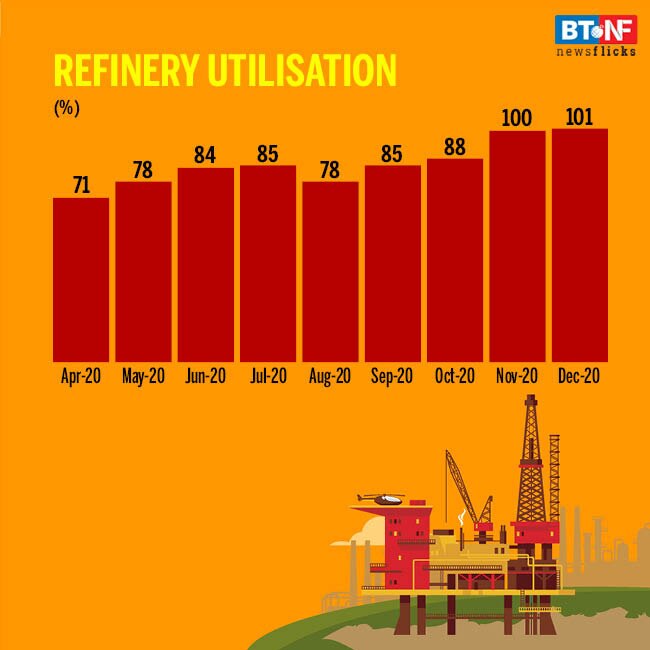 Domestic crude oil prod falls 5.7% in 9M-FY21 