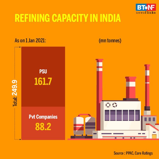 Domestic crude oil prod falls 5.7% in 9M-FY21 
