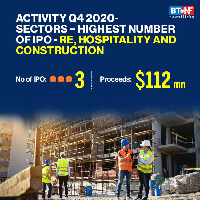 Indian stock exchanges ranked 9th globally in number of IPOs in 2020 