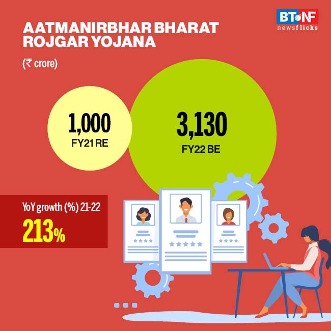 Which scheme has received how much allocation in Budget 2021?