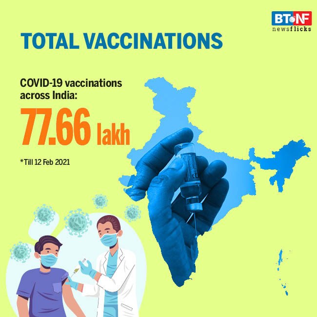 India's COVID-19 vaccination drive status check 