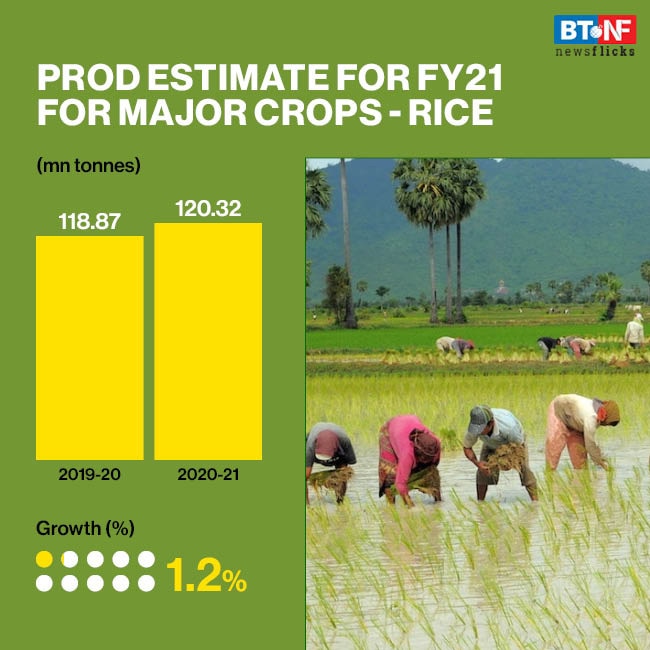 Second advance estimates for agri production highlights