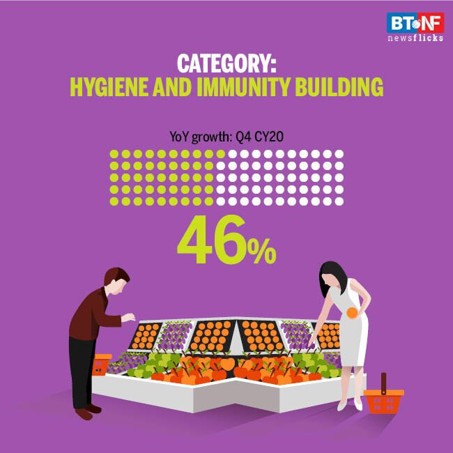 FMCG sector grows for second straight quarter 