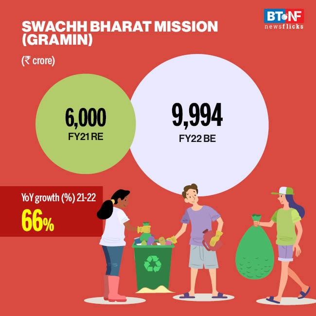 Which scheme has received how much allocation in Budget 2021?