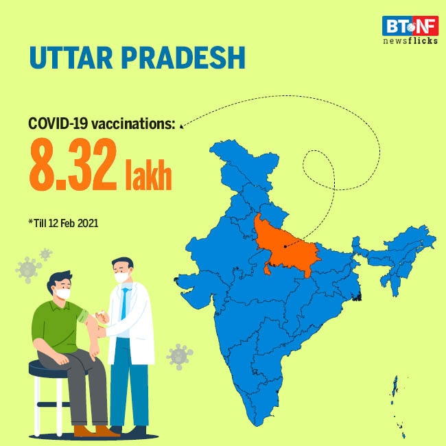 India's COVID-19 vaccination drive status check 