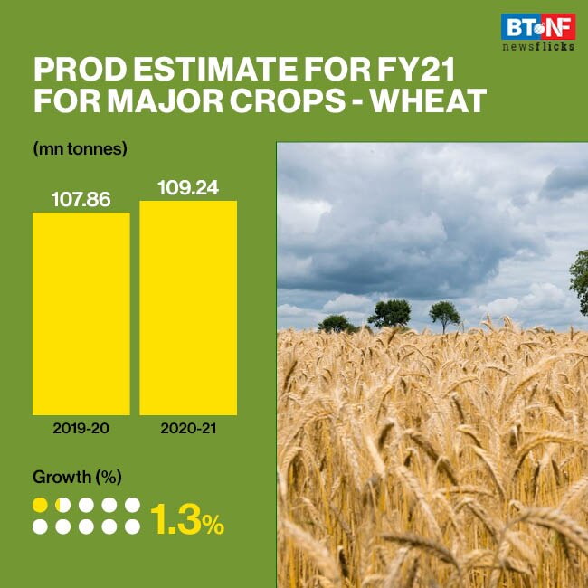 Second advance estimates for agri production highlights