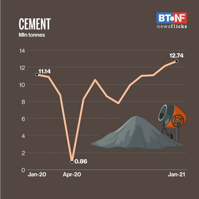 Railways freight traffic hits record high in January 2021 