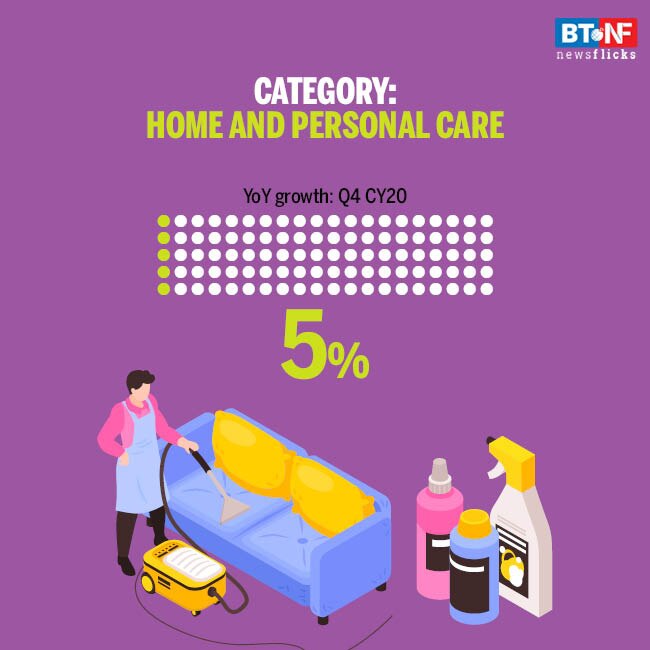 FMCG sector grows for second straight quarter 