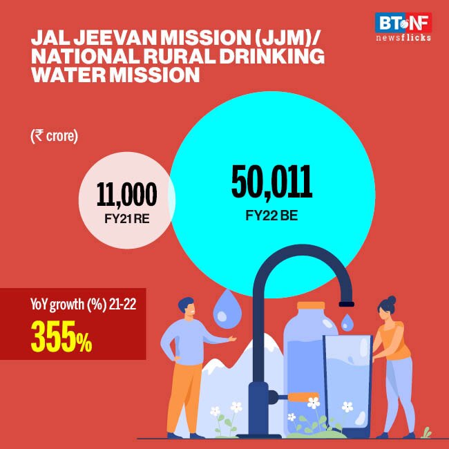 Which scheme has received how much allocation in Budget 2021?
