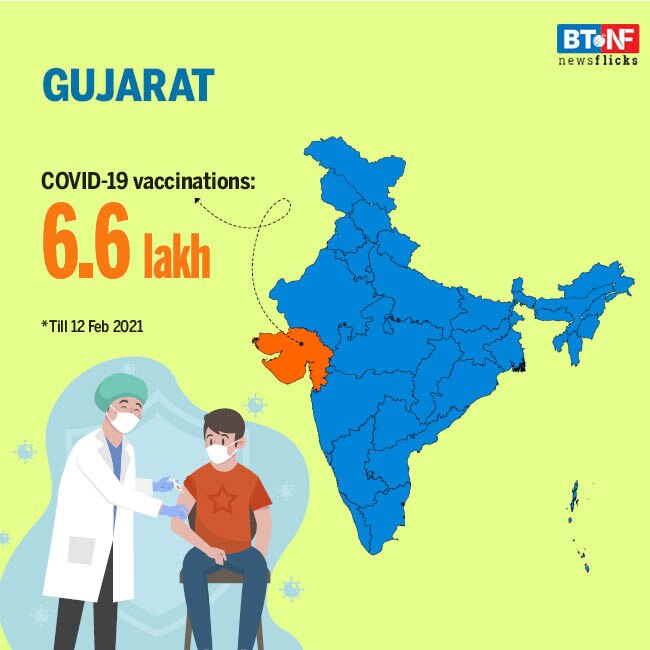 India's COVID-19 vaccination drive status check 