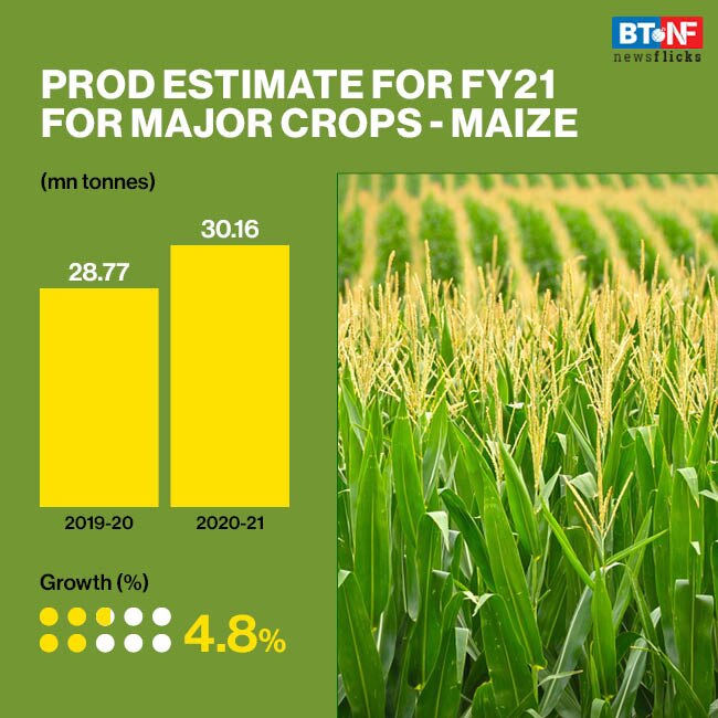 Second advance estimates for agri production highlights