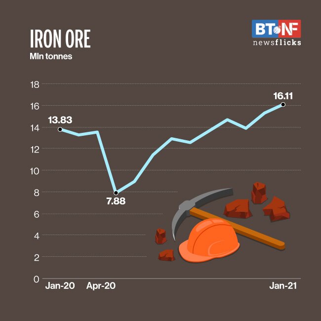 Railways freight traffic hits record high in January 2021 