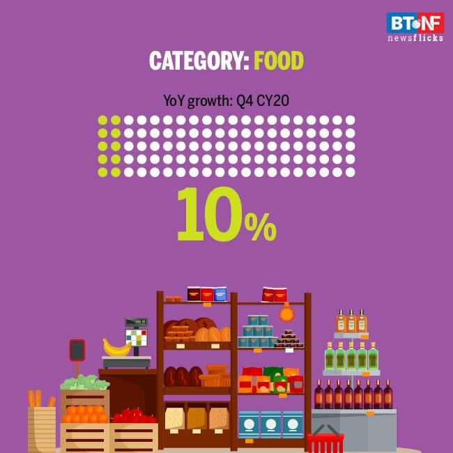 FMCG sector grows for second straight quarter 