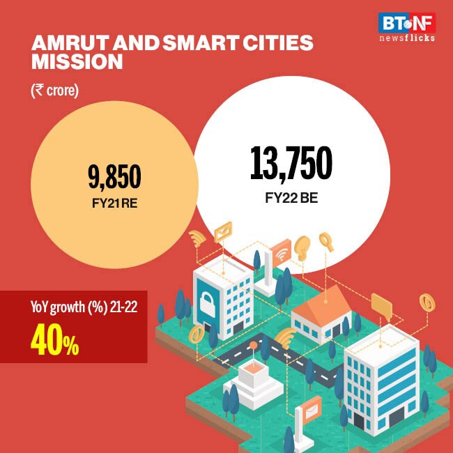 Which scheme has received how much allocation in Budget 2021?